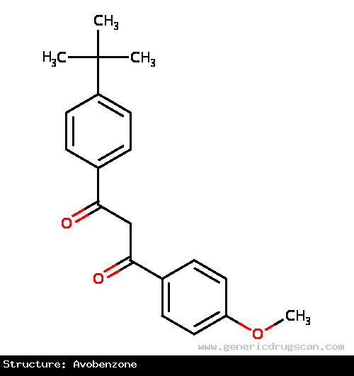 Generic Drug Avobenzone prescribed Not Annotated