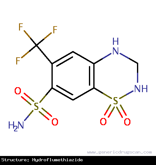 Generic Drug Hydroflumethiazide prescribed Used as adjunctive therapy in edema associated with congestive heart failure, hepatic cirrhosis, and corticosteroid and estrogen therapy. Also used...