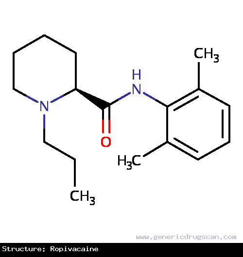 Generic Drug Ropivacaine prescribed Used in obstetric anesthesia and regional anesthesia for surgery.